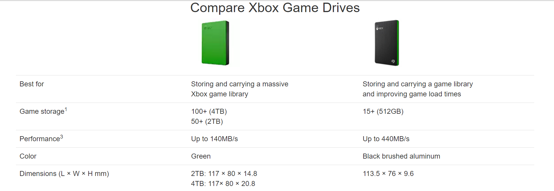 Game Drive for Xbox SSD