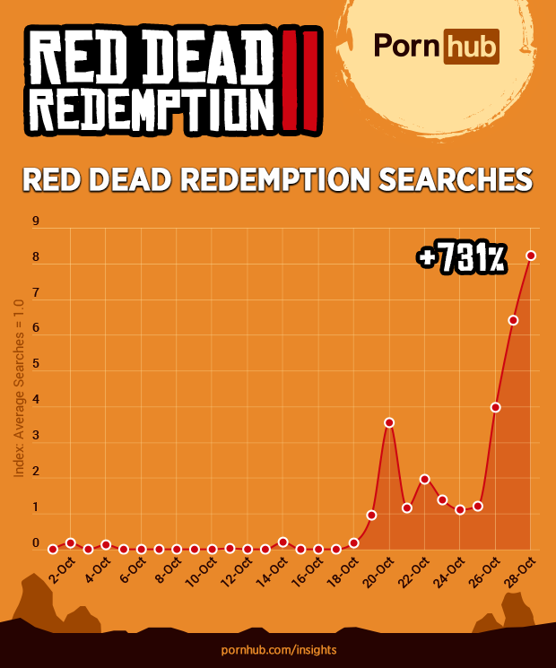 Red Dead Redemption 2 Pornhub